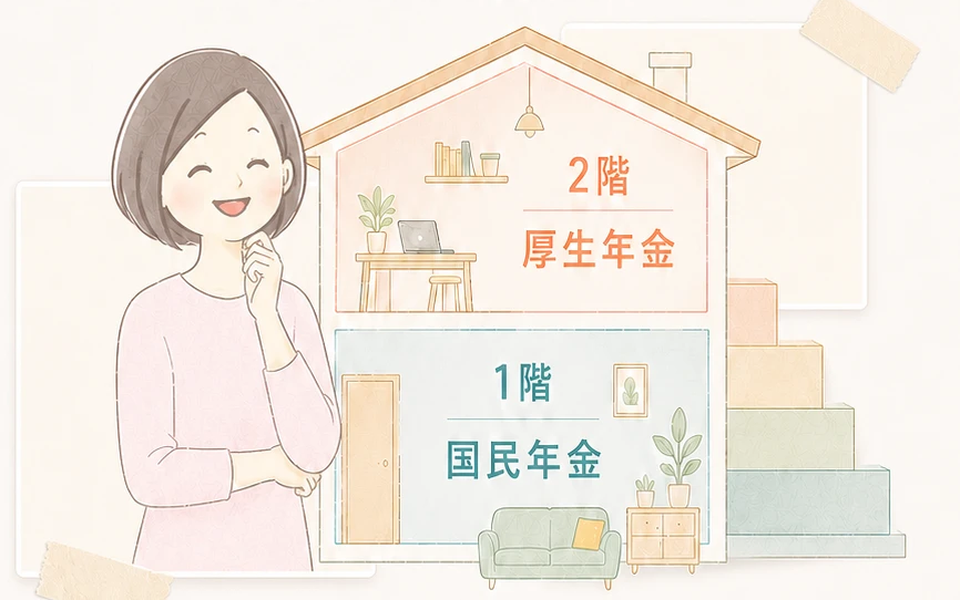 2階建ての家のイラスト。1階が国民年金、2階が厚生年金。